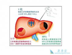 �Ҹβ���Я������Ҫ����Ҹ�������ȷ��