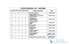 �Ҹβ�����������ʲô��˼���Ҹ����԰����ļ��