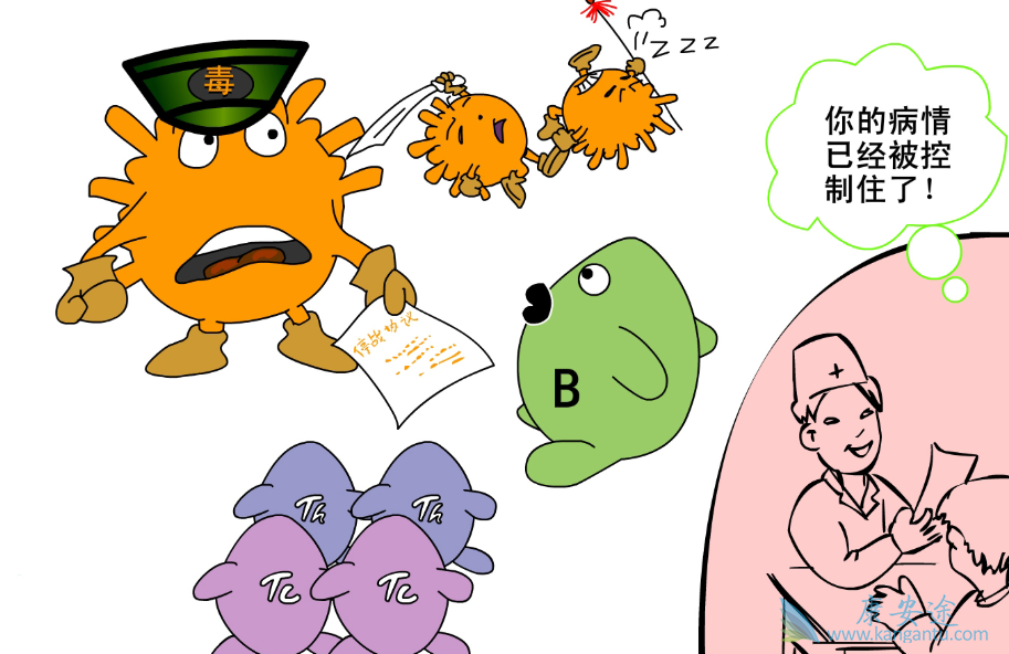 丙肝病毒;丙肝治疗 丙肝病毒;丙肝治疗