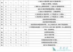 �Ҹ����԰���ʲô��˼���Ҹ����԰���Խ��ܿ�������