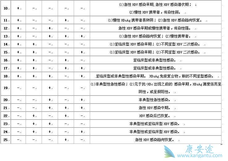 乙肝抗病毒 乙肝抗病毒