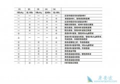 ʲô���Ҹ����԰룿�Ҹε���������ʲô��