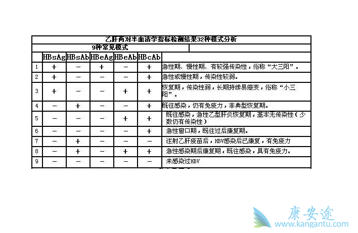 乙肝核心抗体 乙肝核心抗体