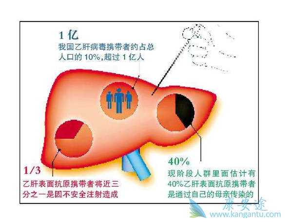 乙肝窗口期 乙肝窗口期