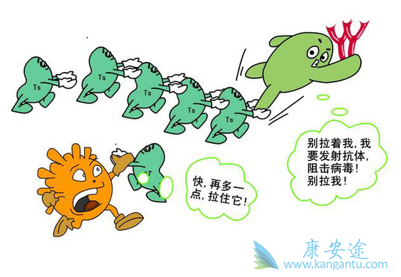 抗病毒治疗 抗病毒治疗