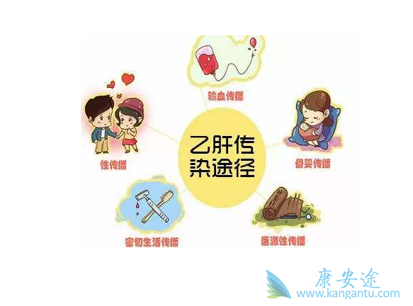 乙肝传播感染的途径有哪些?