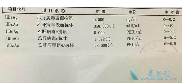 乙肝核心抗体 乙肝核心抗体