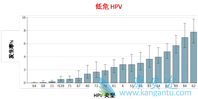 жǷȾHPV