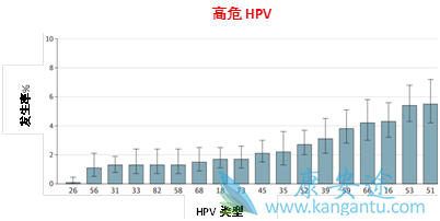 жǷȾHPV